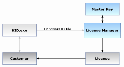 [Image: license_system.gif]