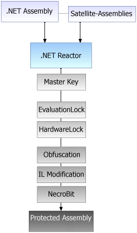 [Image: protection_system.gif]