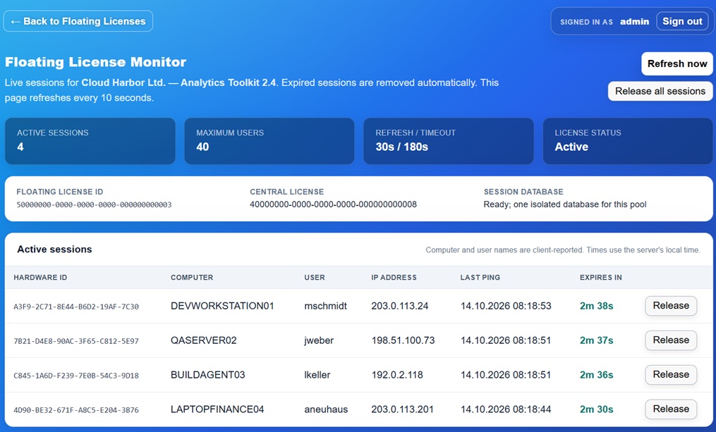 Floating License Monitor with fictional sessions