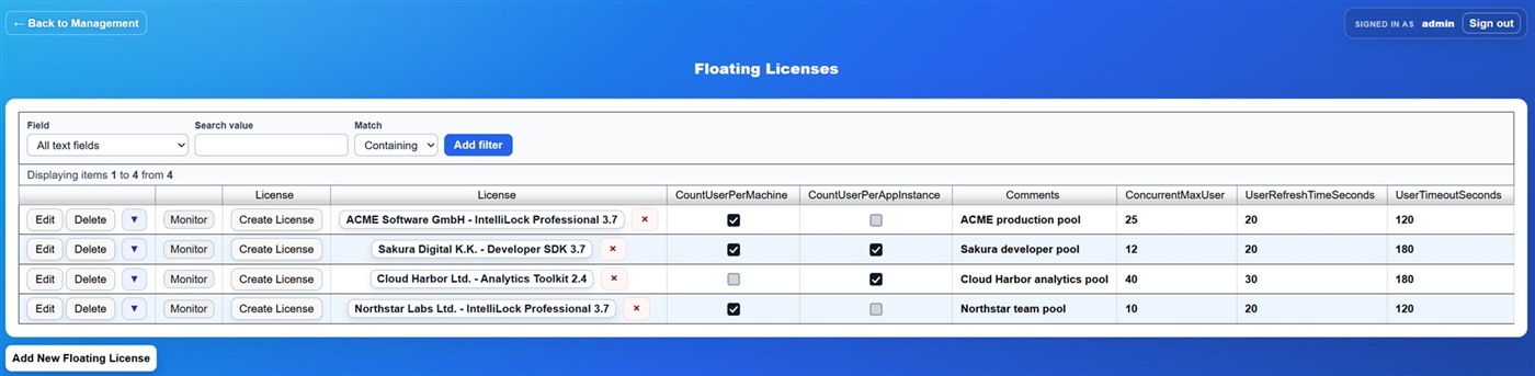 Floating License pools and their central Licenses